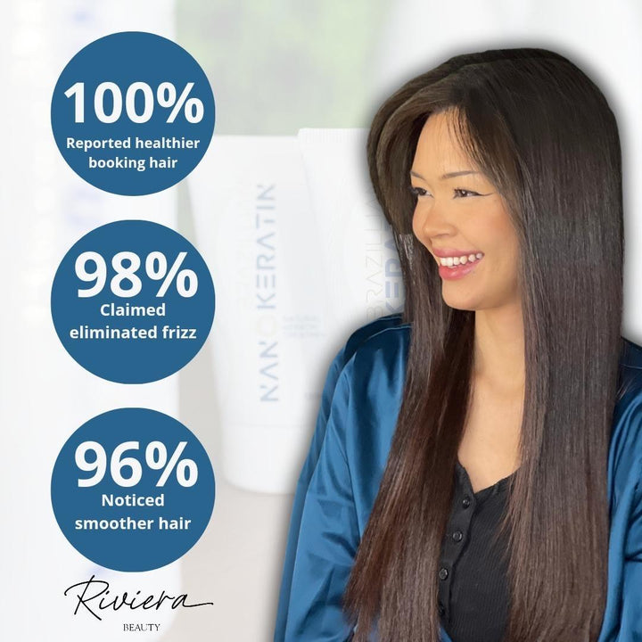 DIY Nanokeratin Hair Smoothing Kit for Silky, Frizz-Free Hair – 120ml - Riviera Beauty